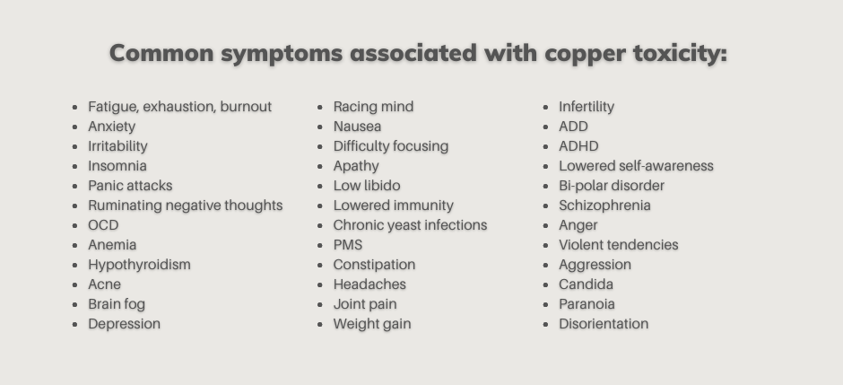 List of symptoms associated with copper toxicity. There are 36 items in the list.